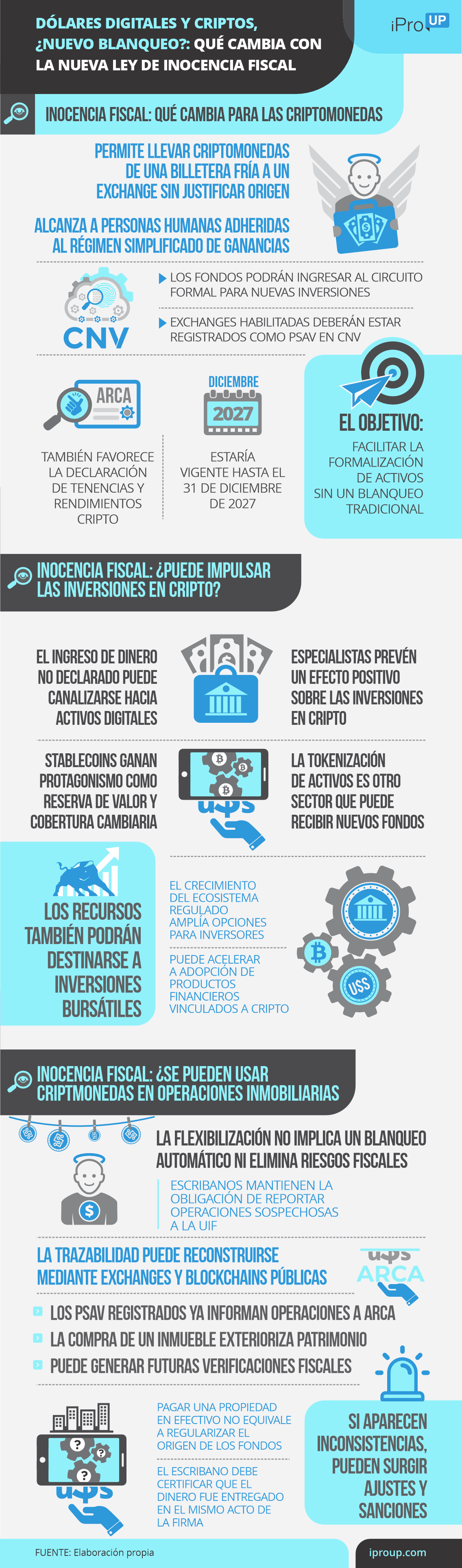 Dólares digitales y cripto, ¿nuevo blanqueo?: los cambios que trae la ley de Inocencia Fiscal