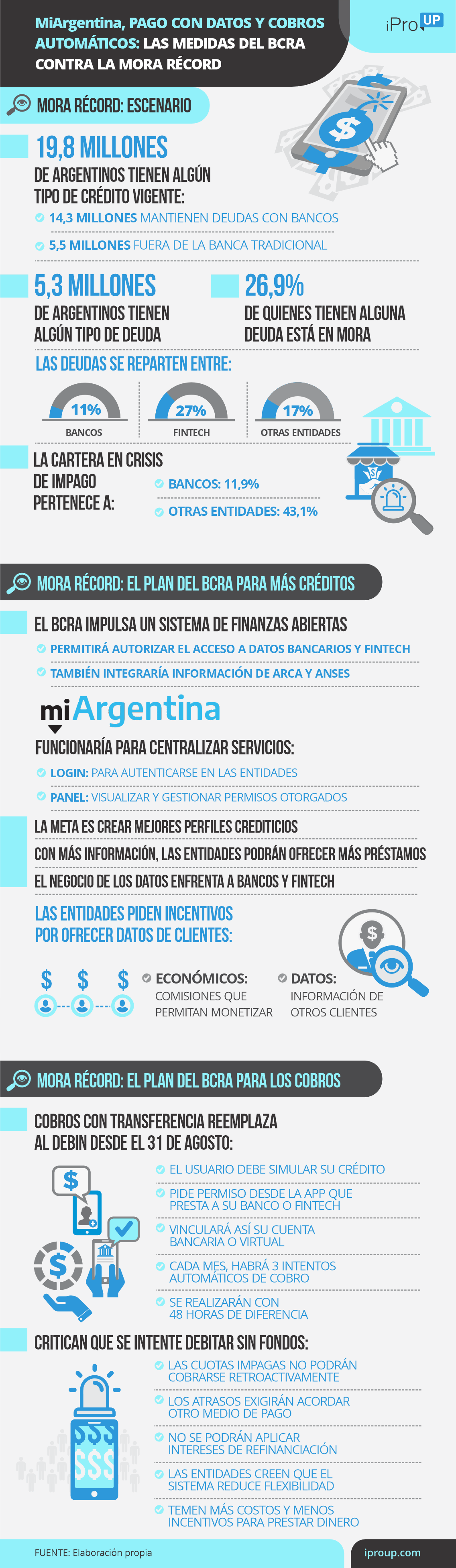 MiArgentina, pago con datos y cobros automáticos: las medidas del BCRA contra la mora récord