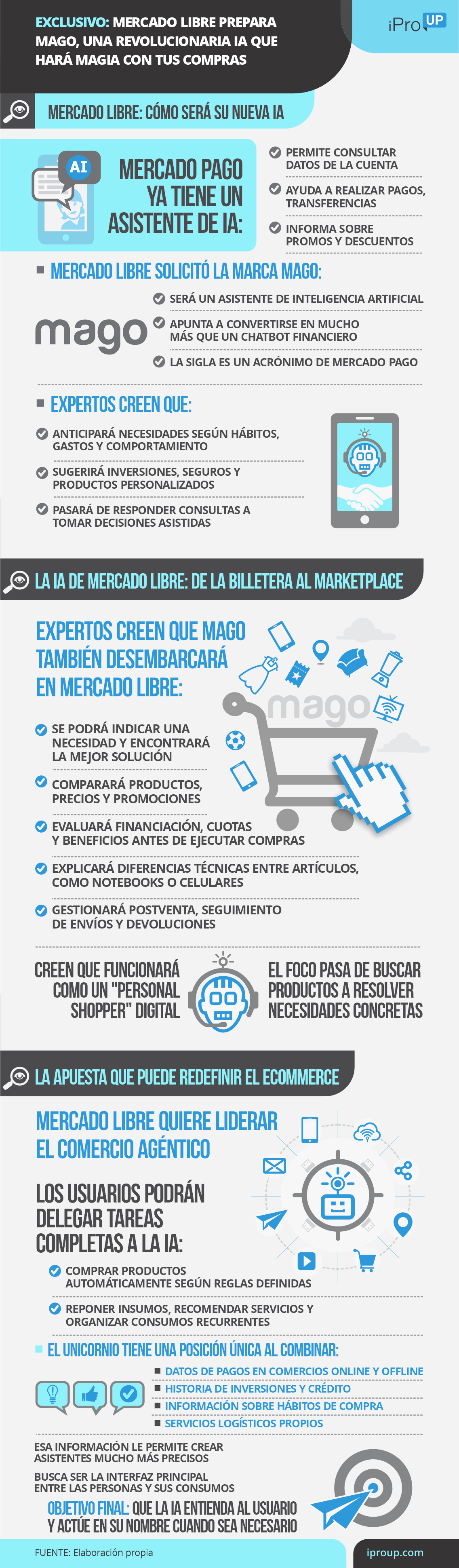 Exclusivo: Mercado Libre prepara MAGO, una revolucionaria IA que hará magia con tus compras