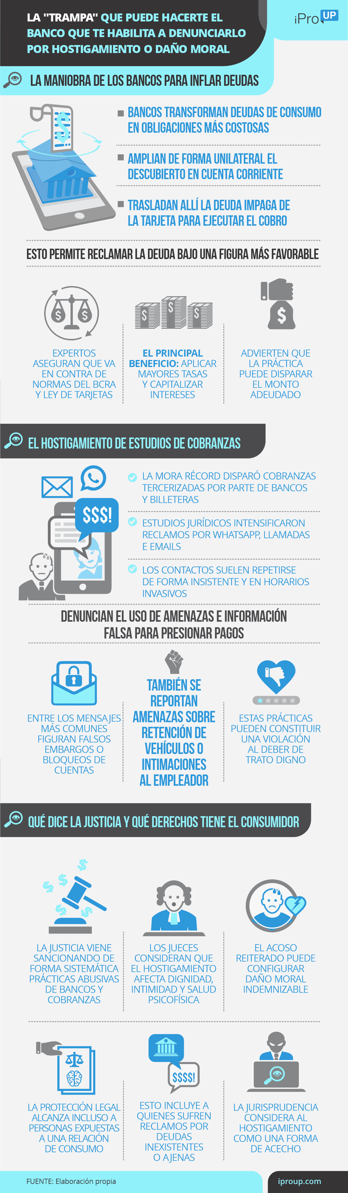 La trampa que puede hacer tu banco y te habilita a denunciarlo por hostigamiento o daño moral