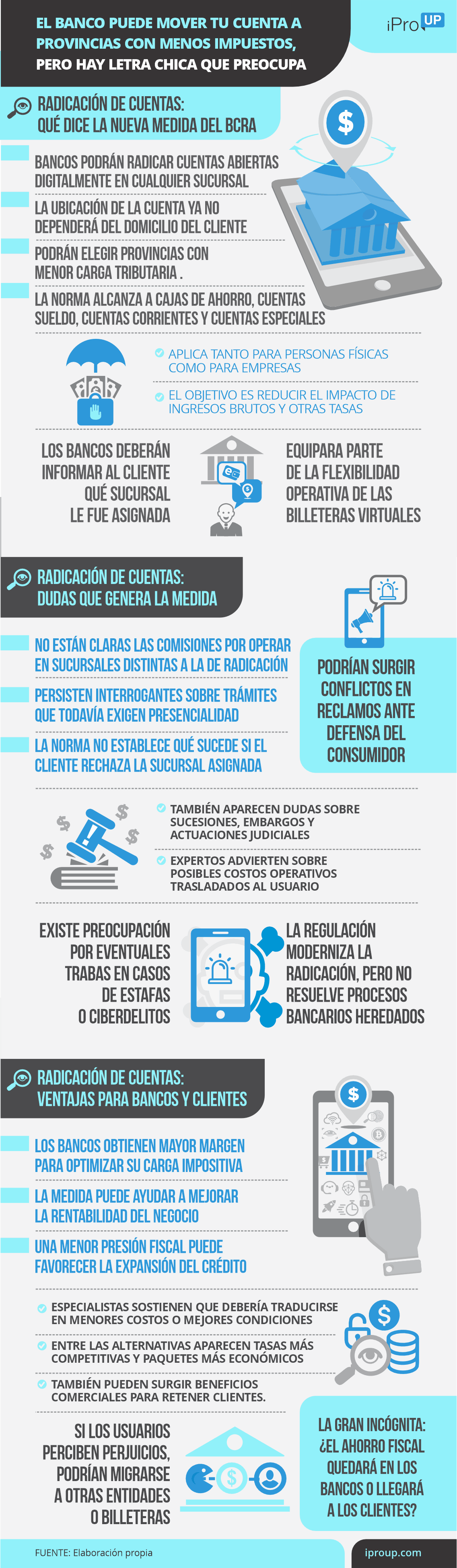 El banco puede llevar tu cuenta a provincias con menos impuestos, pero hay letra chica