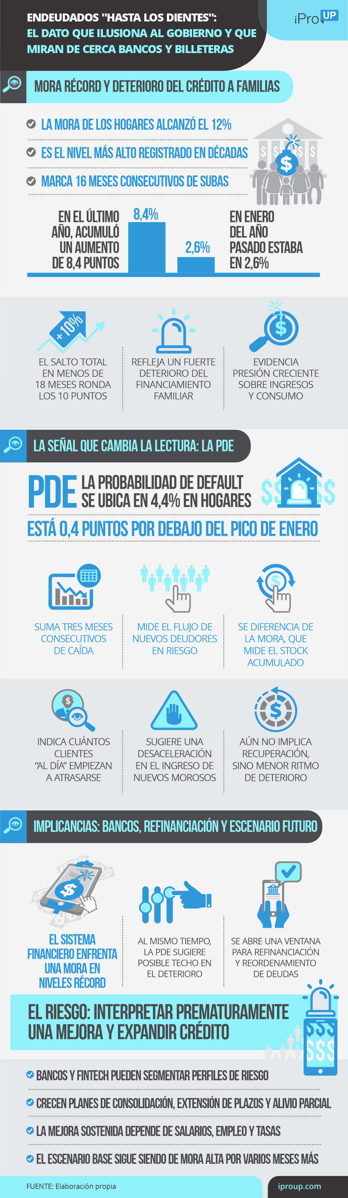 Endeudados hasta los dientes: el dato que ilusiona al Gobierno y miran bancos y billeteras