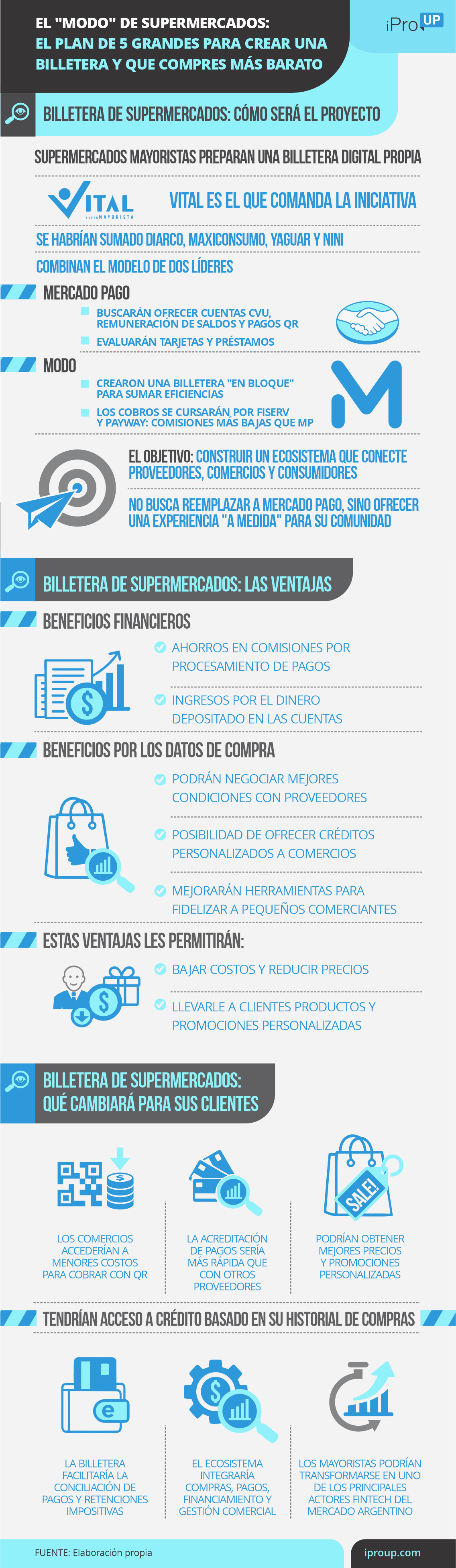 El MODO de los súper: 5 grandes crearán una billetera para que compres más barato