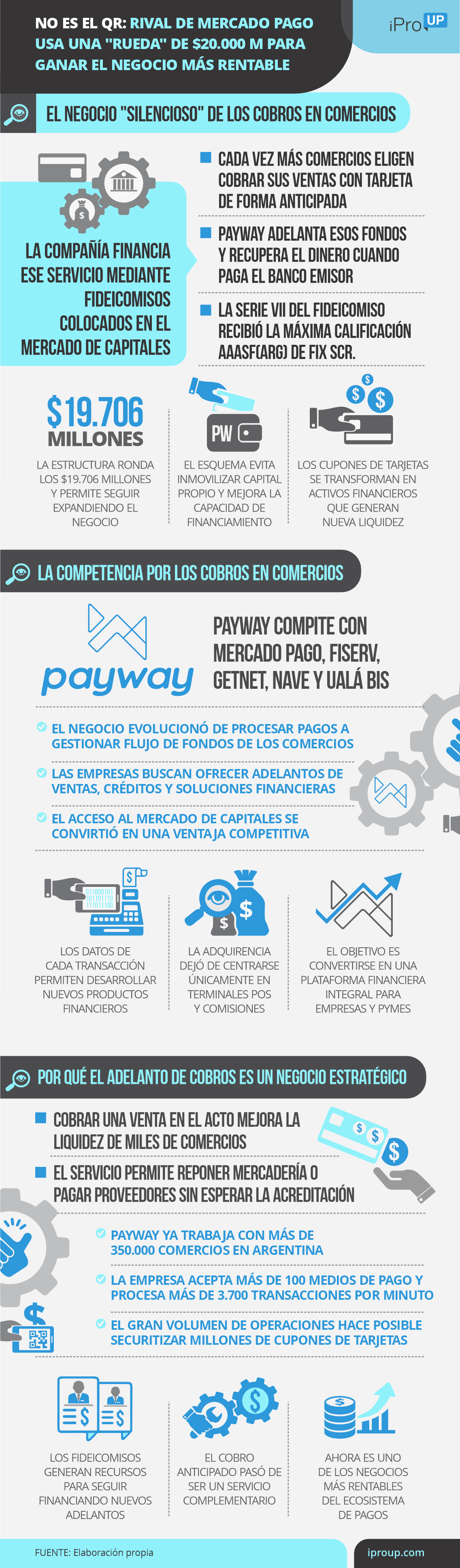 No es el QR: rival de Mercado Pago usa una rueda de $20.000 M para ganar un negocio clave
