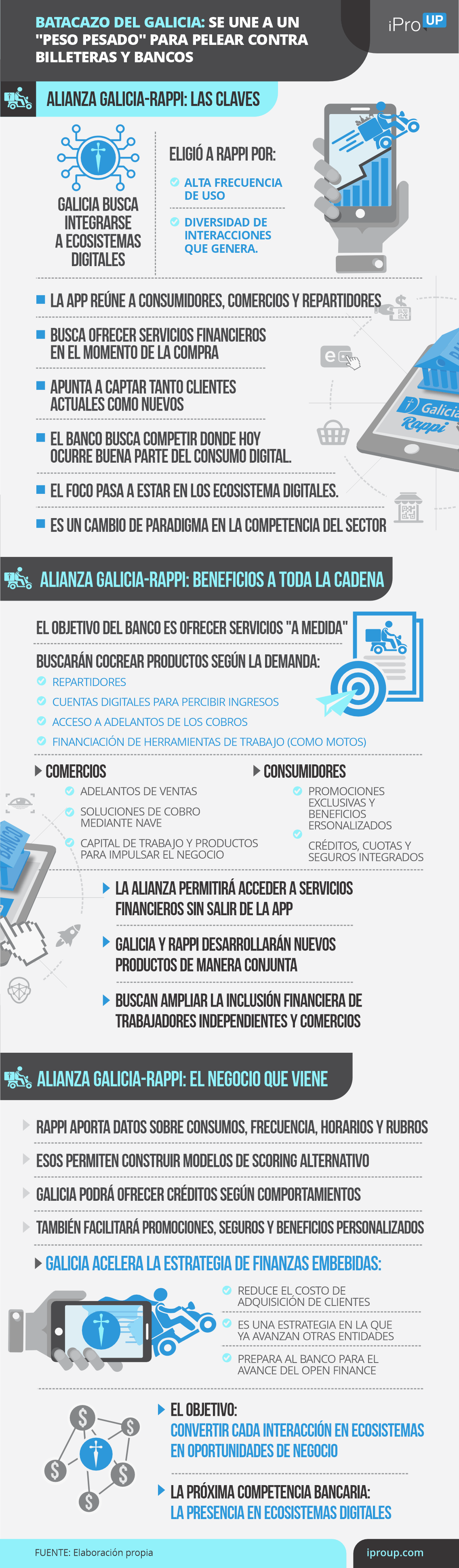 Batacazo del Galicia: cierra alianza con un peso pesado para pelear contra Mercado Pago