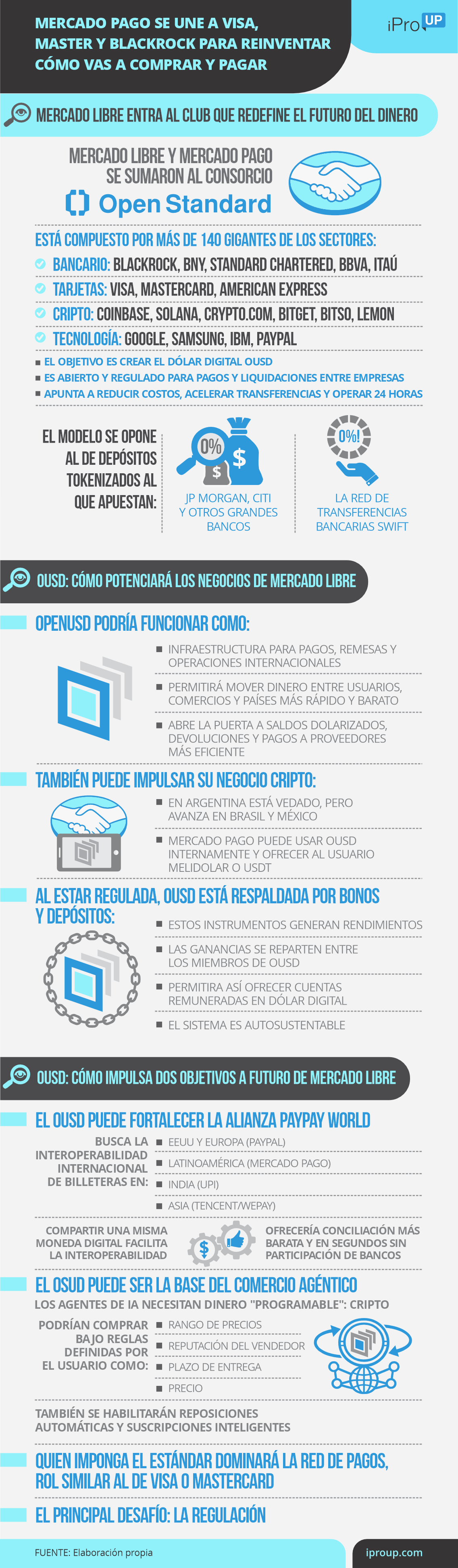 Mercado Pago, Visa y Mastercard se unen para redefinir la forma de pago en los comercios