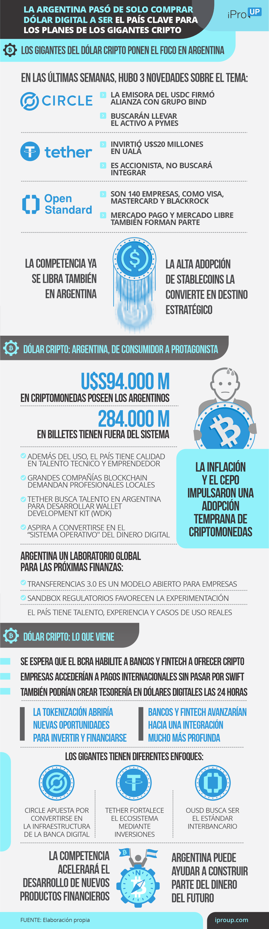 El Mundial del dinero digital se juega en el país y llegaron varios players para liderar el dólar