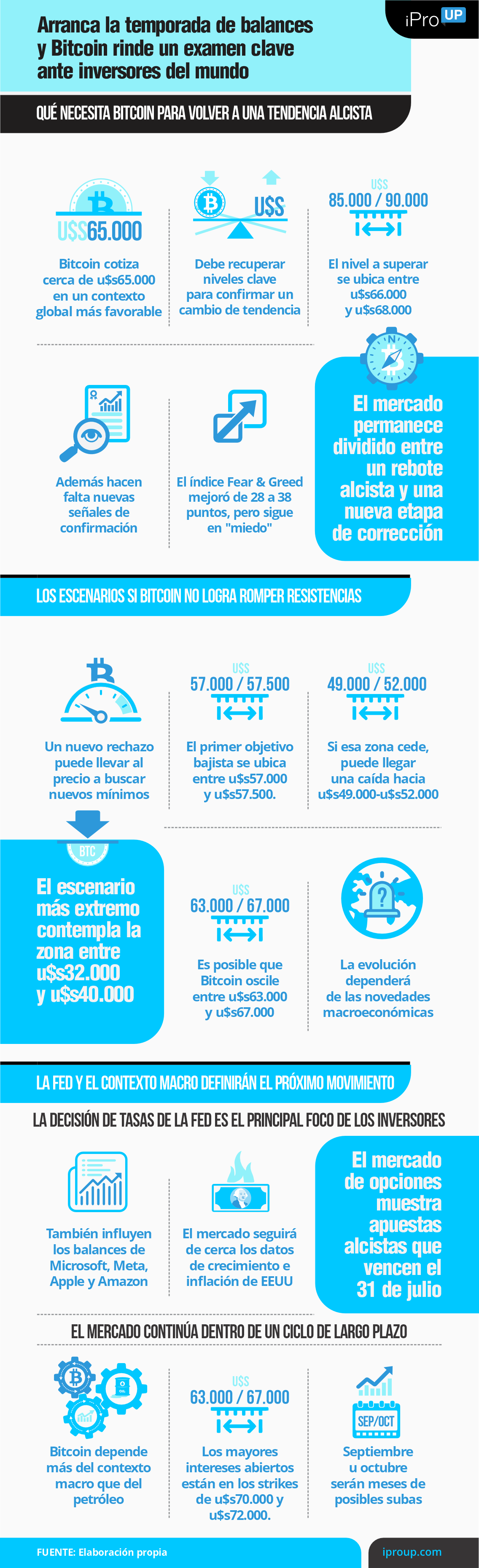 Llega la temporada de balances y Bitcoin rinde un examen clave ante inversores del mundo