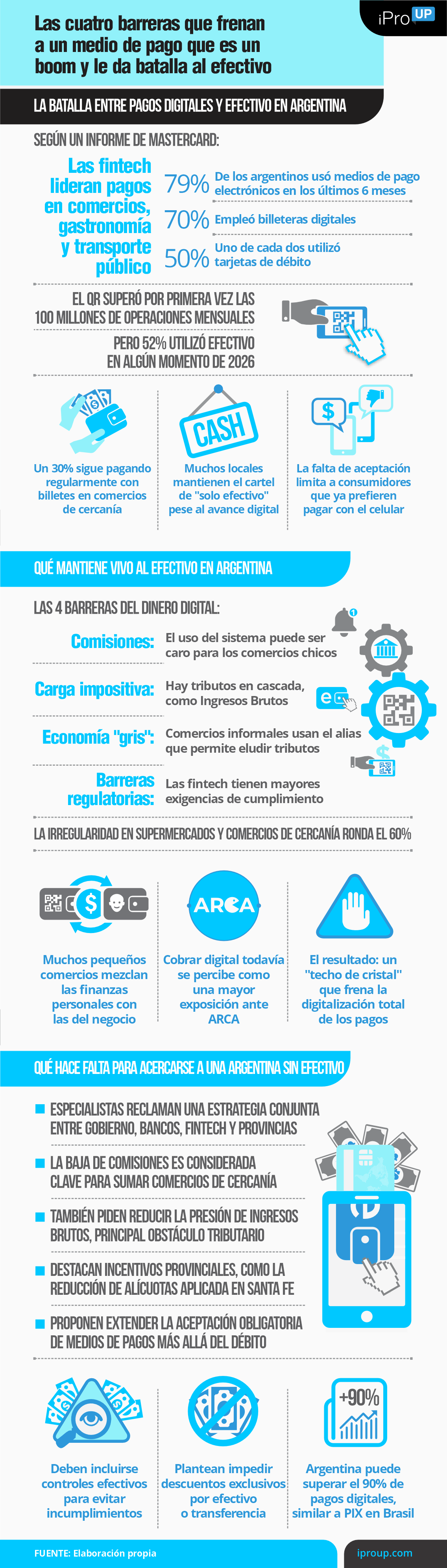 Las cuatro barreras que frenan a un medio de pago que es un boom y le da batalla al efectivo