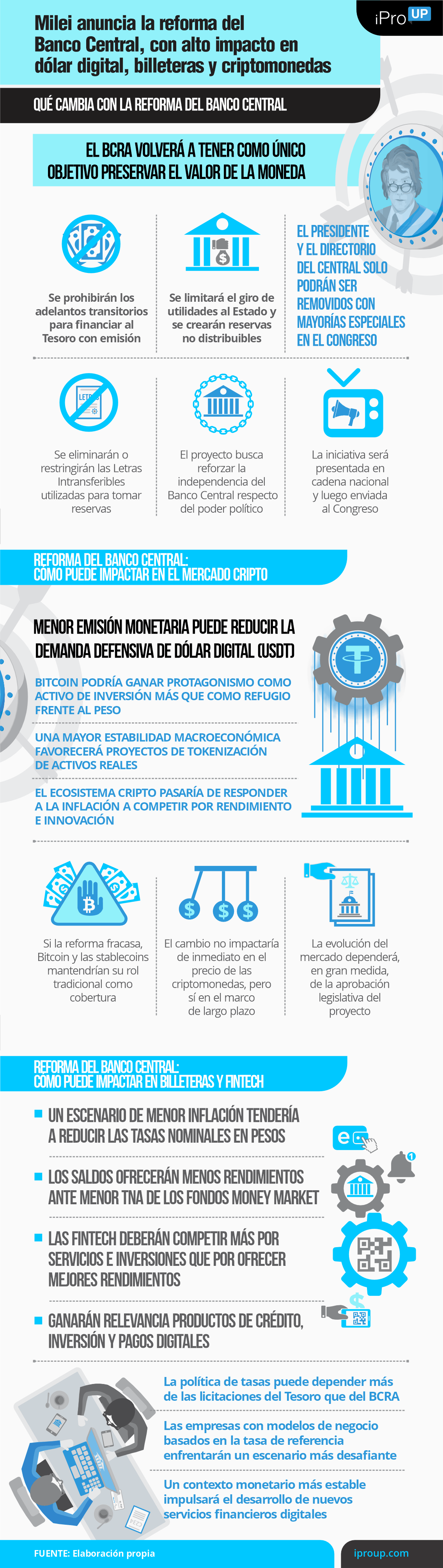 Milei anuncia reforma del Banco Central, con alto impacto en dólar digital, billeteras y cripto