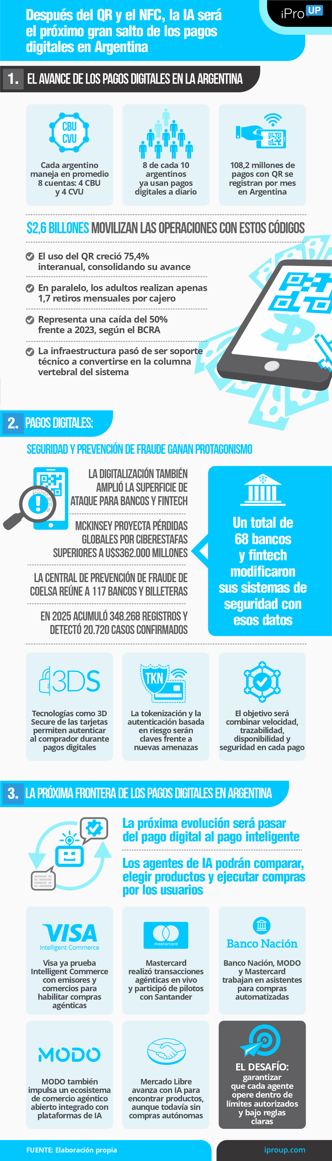 Después del QR y el NFC, el próximo salto de los pagos digitales en Argentina será la IA