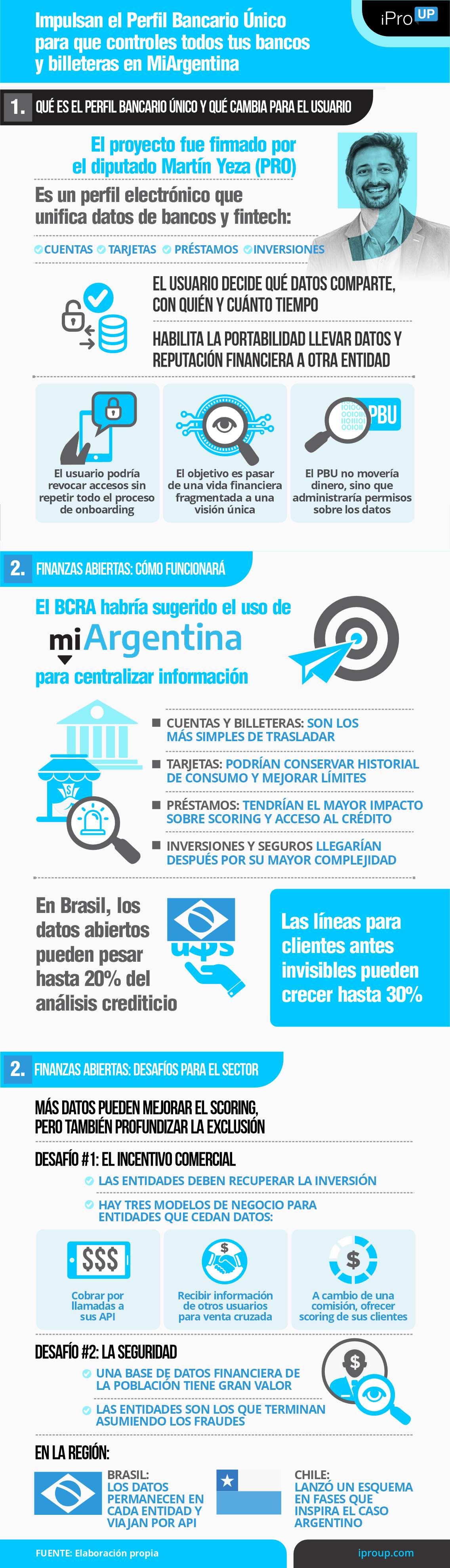 Impulsan el Perfil Bancario Único para que controles tus bancos y billeteras en MiArgentina