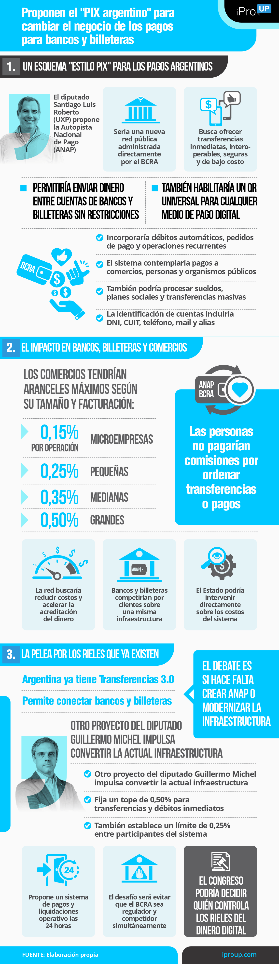 Proponen el PIX argentino para cambiar el negocio de los pagos para bancos y billeteras