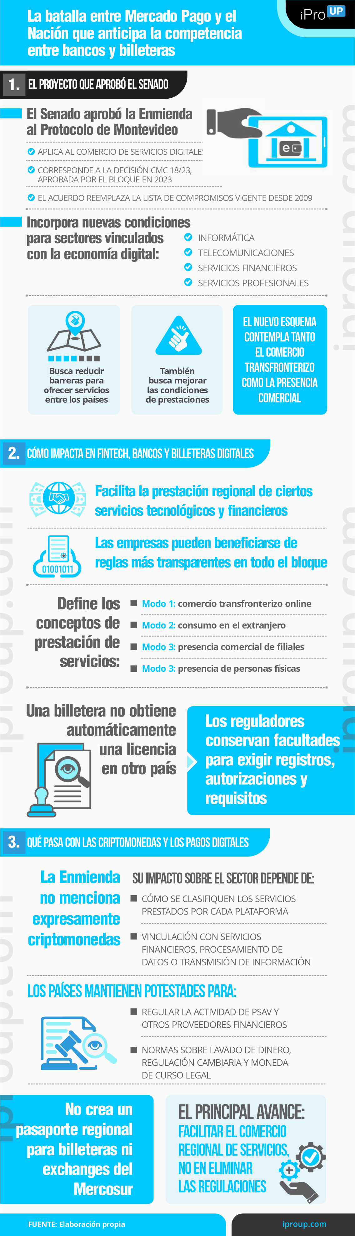 Aprueban tratados para impulsar ecommerce, billeteras y servicios tecnológicos en el Mercosur