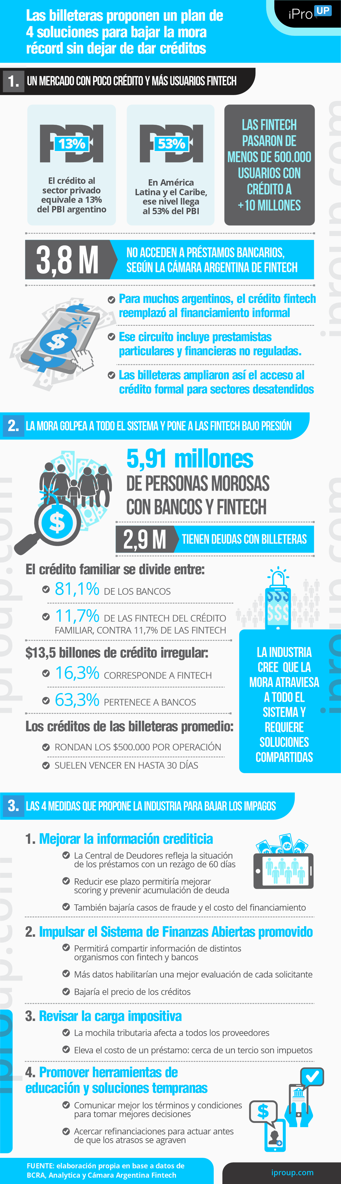Las billeteras proponen un plan de 4 soluciones para bajar la mora sin dejar de dar créditos