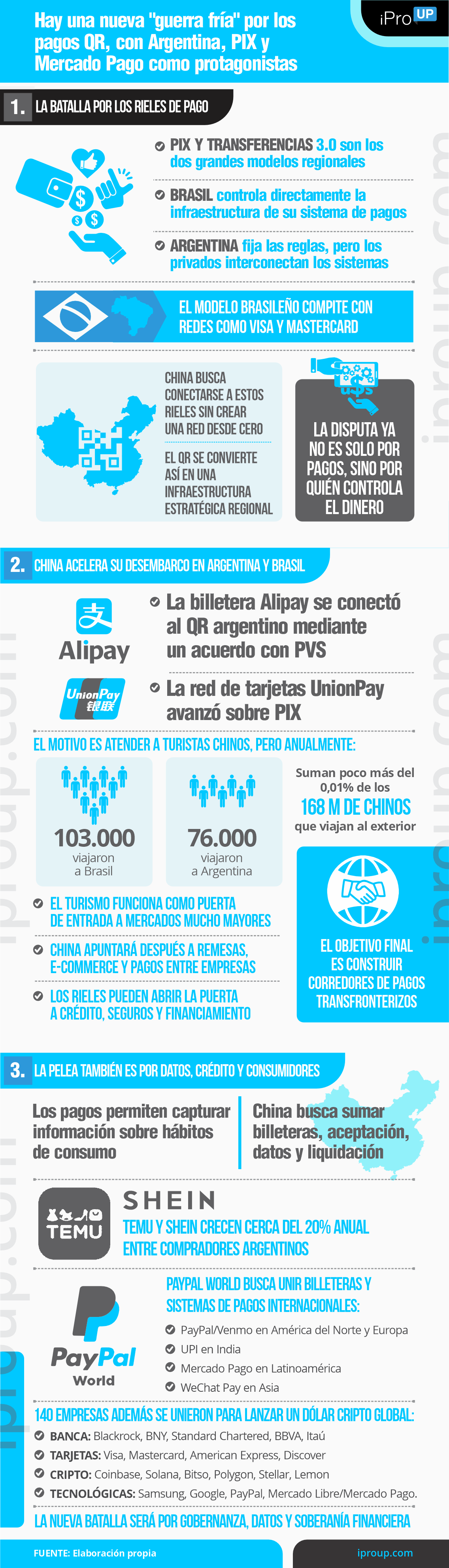 Hay una nueva Guerra Fría por los pagos QR, con Argentina, PIX y Mercado Pago de protagonistas