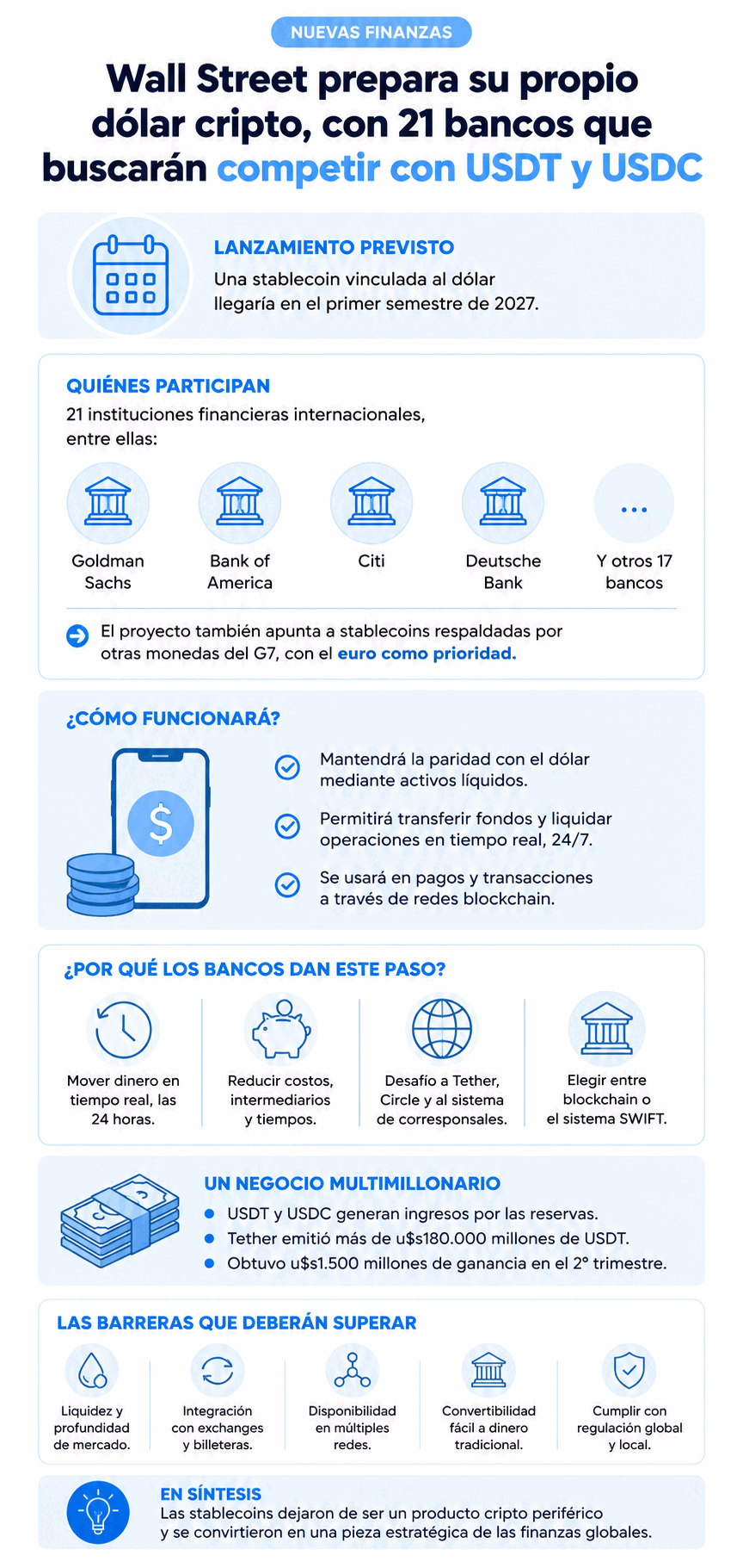 Bancos más importantes del mundo lanzan su dólar digital: cambiará el sistema financiero