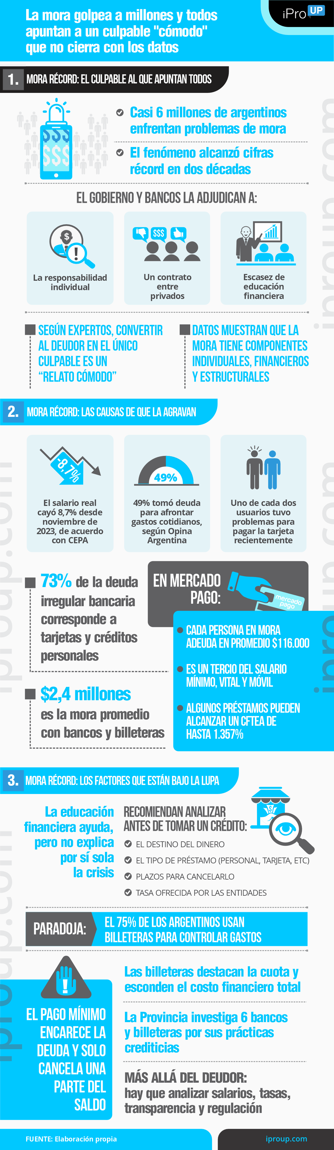 La mora golpea a millones y todos apuntan a un culpable cómodo que no cierra con los datos