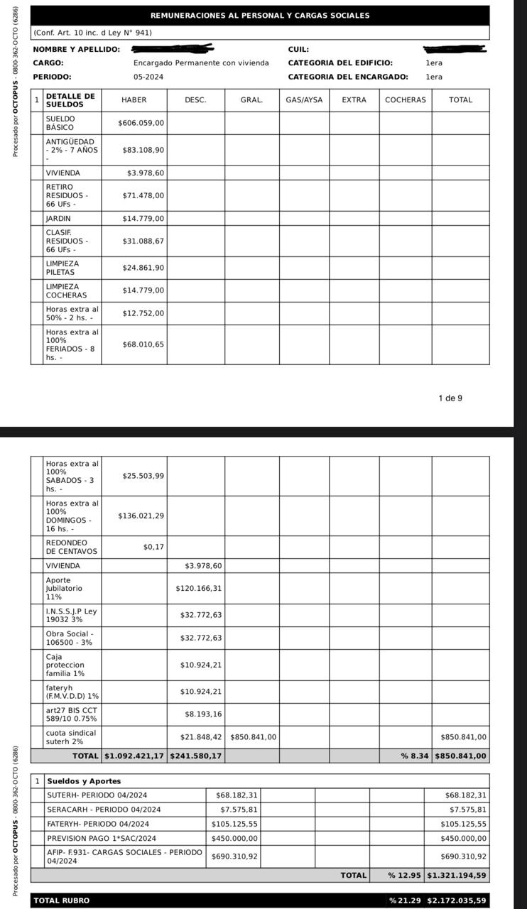 Un encargado de un edificio en Belgrano llegó a cobrar 850.841 pesos en mano en mayo.