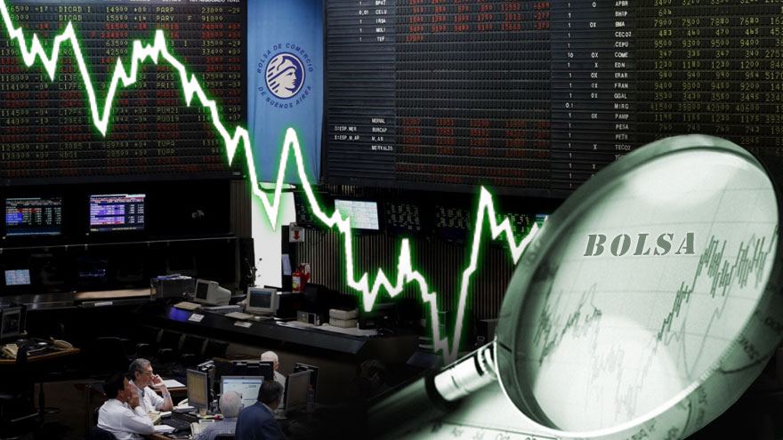 Las acciones volvieron a perder hasta 4% y el Merval anotó su tercer caída consecutiva