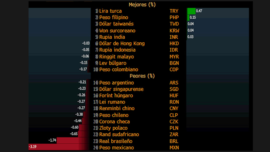 Dólar hoy: cotiza en calma, la espera de los fondos del FMI