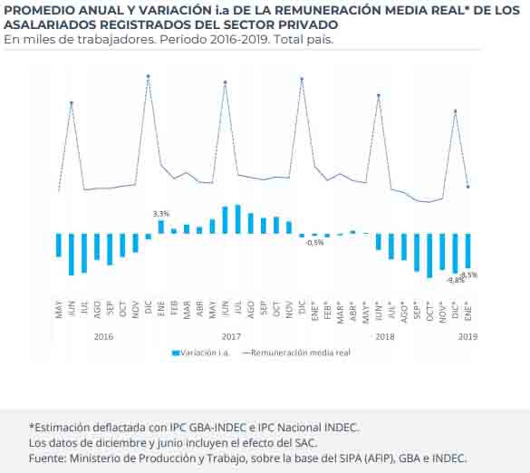 Fuente: Ministerio de Producción y Trabajo