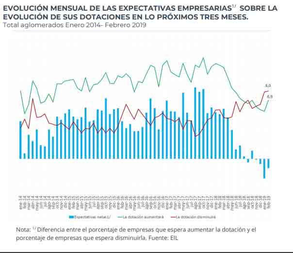 Fuente: Ministerio de Producción y Trabajo