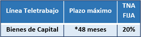 *Ej: 48 cuotas de $32 mil cada $1 millón.
