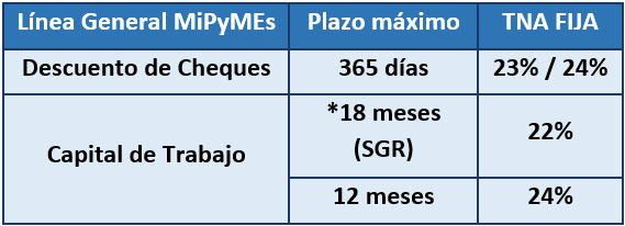 *Ej: 18 Cuotas de $67 mil cada $1 millón.