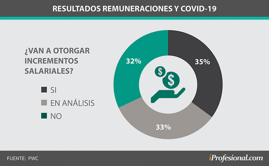 Remuneraciones segundo trimestre de 2020