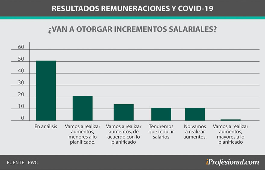 Remuneraciones 2020