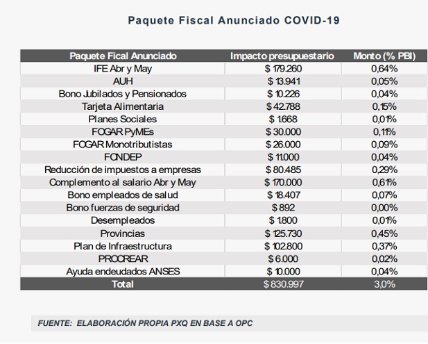Este es el paquete fiscal anunciado debido al COVID-19