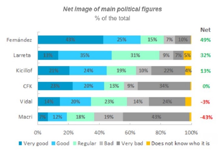 La imagen de los principales dirigentes políticos