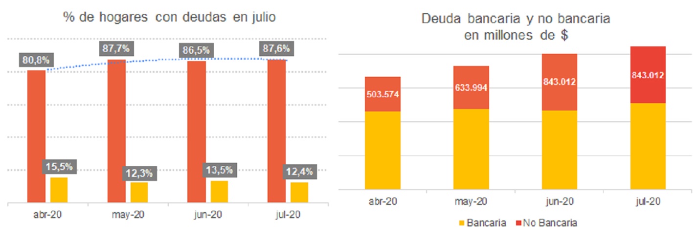 Detalle de las deudas familiares