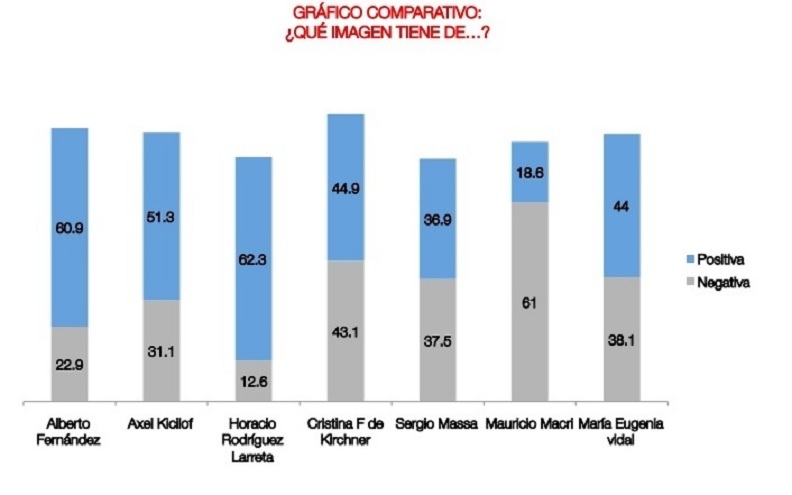 Comparativa entre todos los políticos medidos