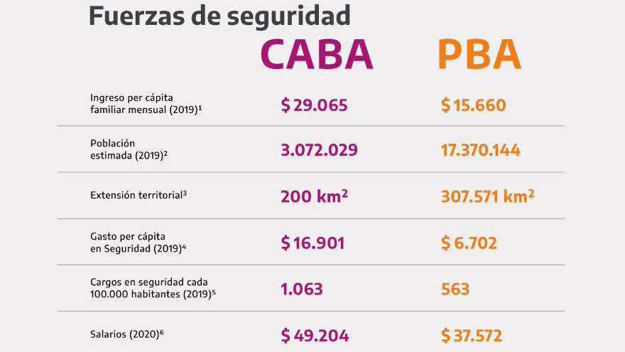 Los números que difundió Presidencia para justificar la redistribución de recursos.