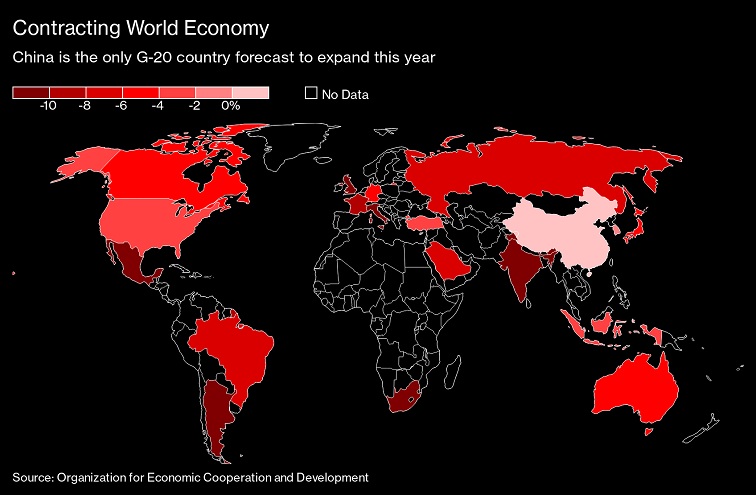 Contracción de la economía mundial: se espera que China sea el único país de G20 que crezca este año