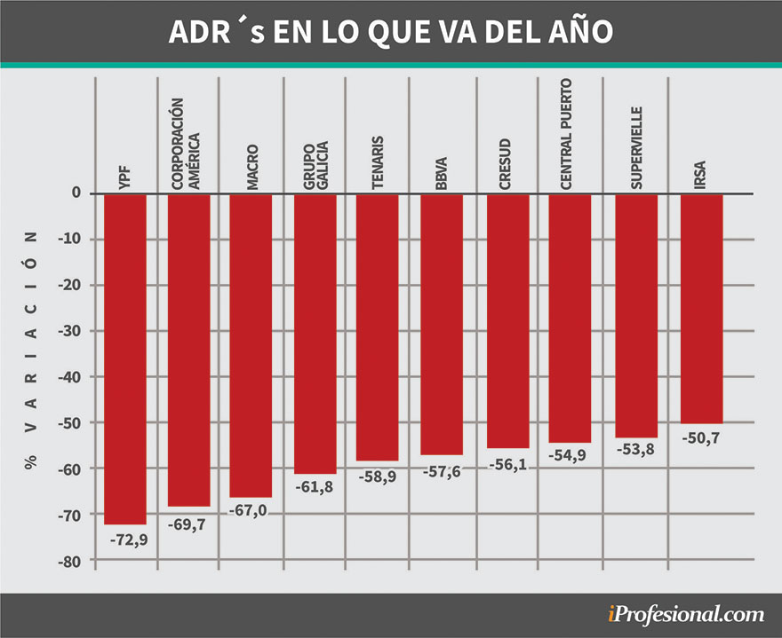 Los ADR en 2020
