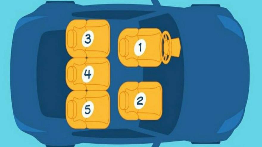 El lugar del auto en el que viajarías dice mucho de vos