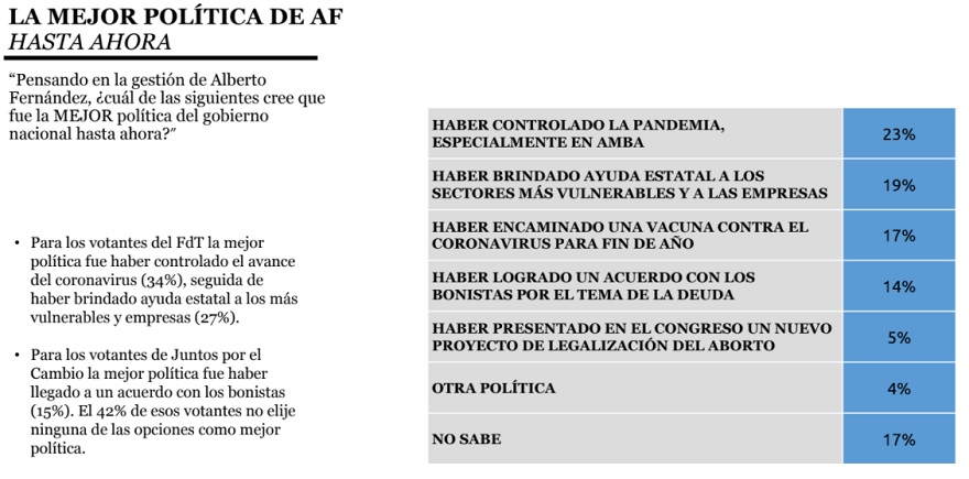Mejores políticas del Frente de Todos (Reyes & Filadoro)