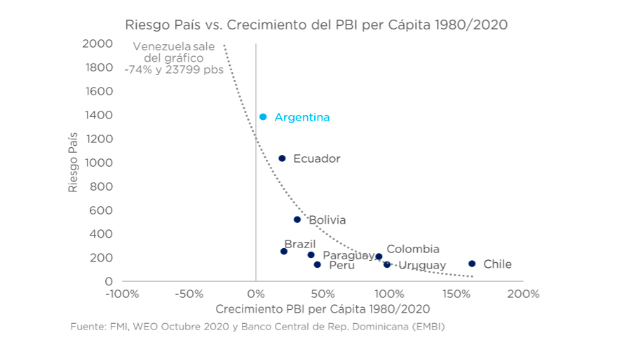 El crecimiento