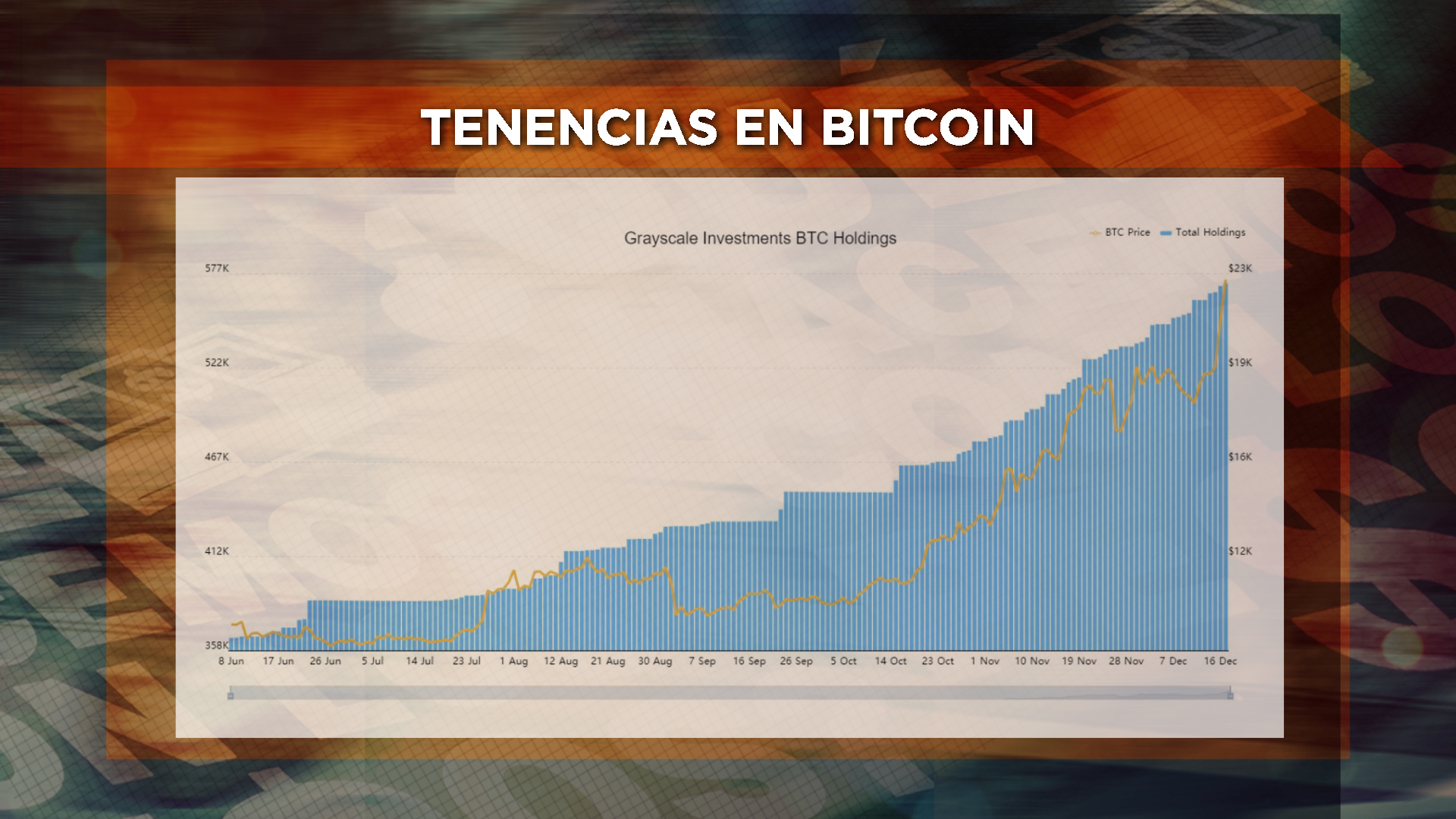 Así creció el bitcoin durante este año