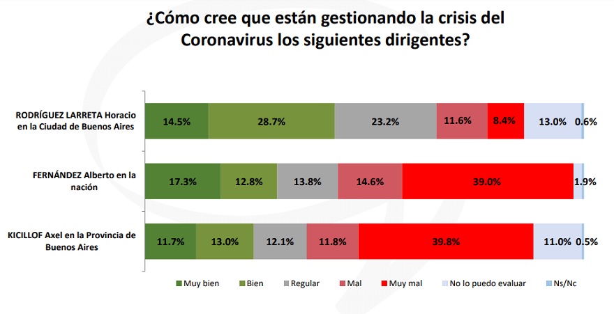 ¿Cómo se desarrolló la gestión de la prevención ante el COVID-19?