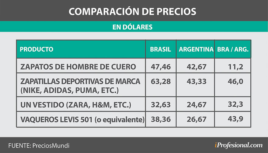 Las diferencias en indumentaria y calzado.