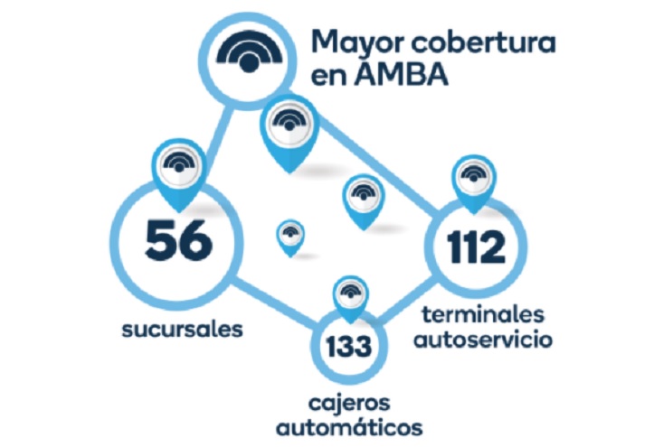 Mayor cobertura en el AMBA