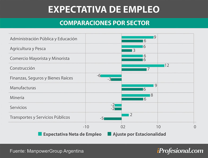Estos son los sectores que planean contratar personal en el segundo trimestre de 2021