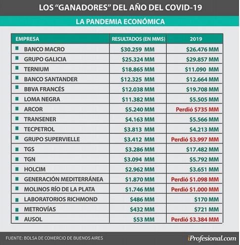 Los