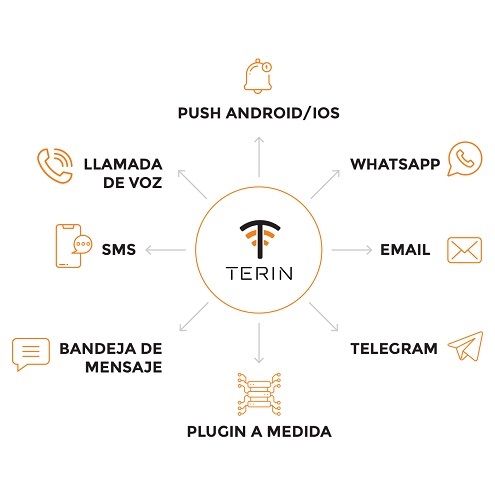Esta plataforma gestiona las comunicaciones para optimizar el rendimiento de los negocios