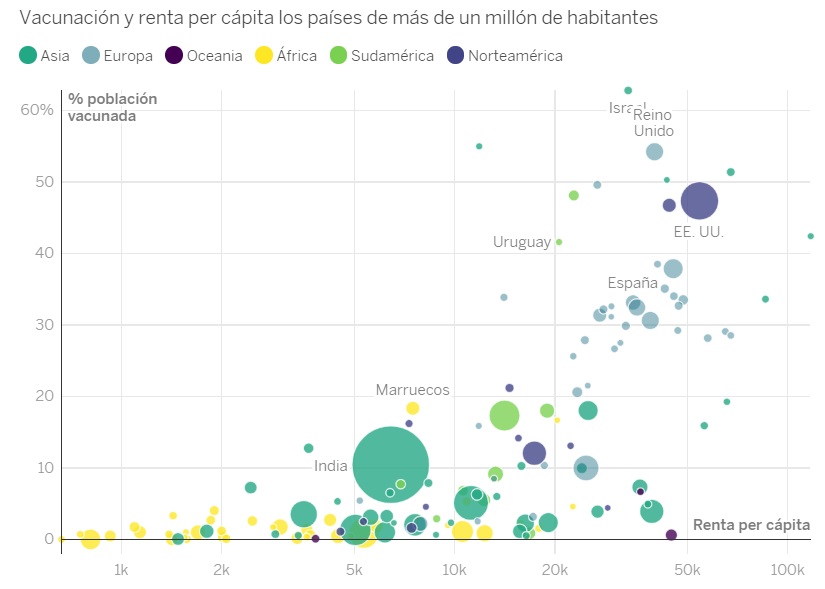 Fuente: El País de España