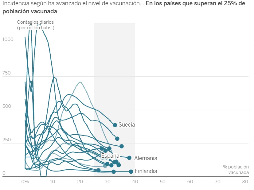Fuente: El País de España